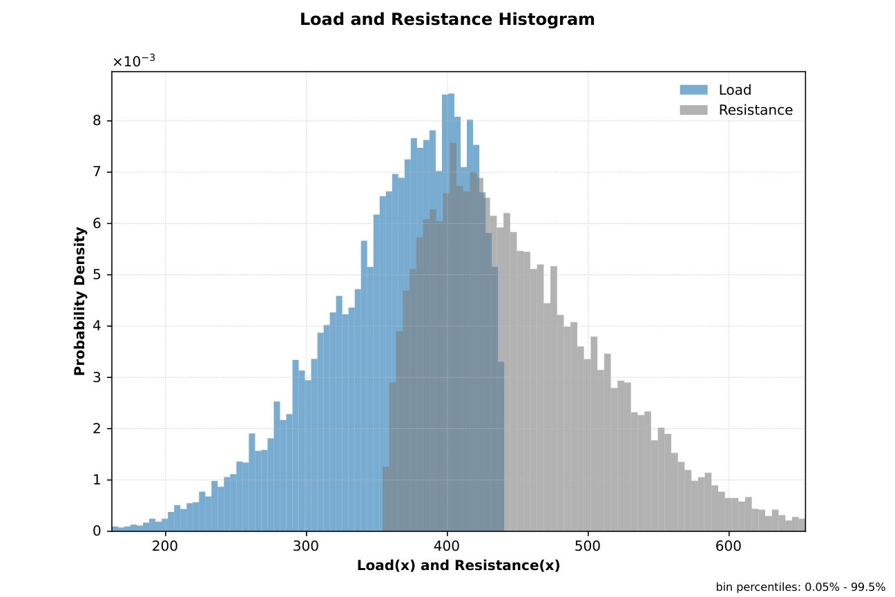 Chan3 load and resistance histogram